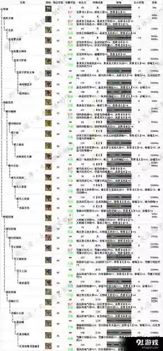 怪物猎人ol锻造装备，怪物猎人ol武器派生表插图