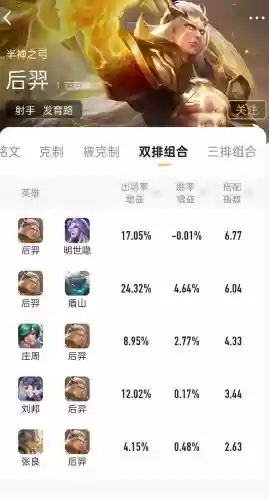 后羿单排阵容搭配，后羿单排出装和铭文插图1
