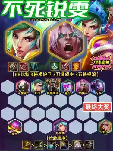 适合锐雯的阵容搭配，最适合锐雯的装备是什么插图1