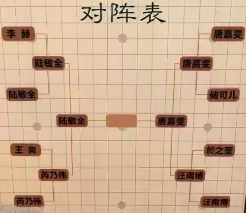 随机冲突传说搭配阵容，随机冲突传说搭配阵容攻略插图1