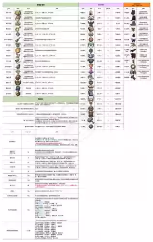 7.1随从装备怎么获得，73随从装备插图