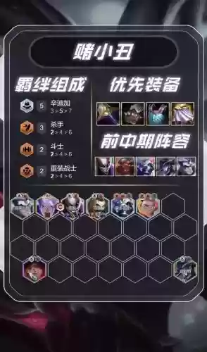 小丑云顶阵容怎么搭配，云顶s6小丑插图
