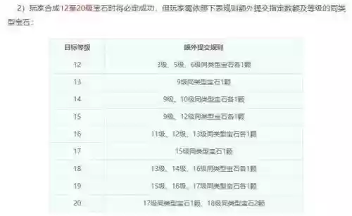 梦幻西游手游几级宝石需要宝石锤，梦幻西游手游宝石多少级需要宝石锤插图1