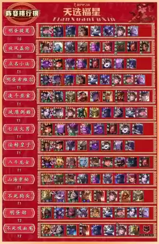 云顶之弈福星三国阵容搭配，云顶之弈福星三国阵容搭配推荐插图
