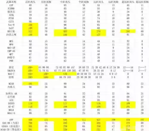 武器12跟13伤害差距，武器12和13差距插图1