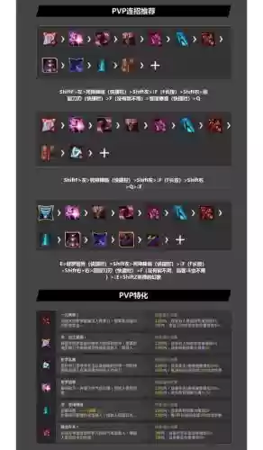 黑色沙漠男忍者技能加点，黑色沙漠男忍者攻略插图1