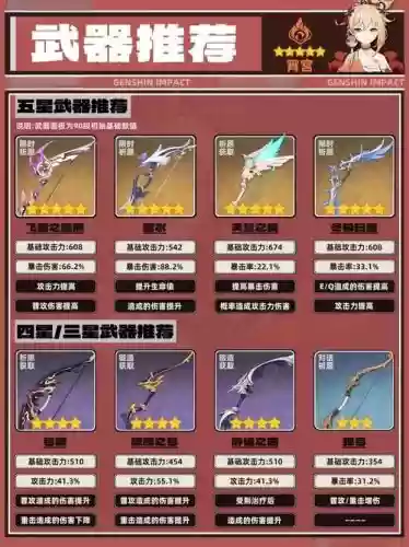 霄弓阵容搭配，宵弓用什么圣遗物插图1