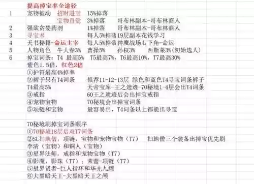 血污食物攻略，血污支线任务食物材料都是在哪里刷插图1