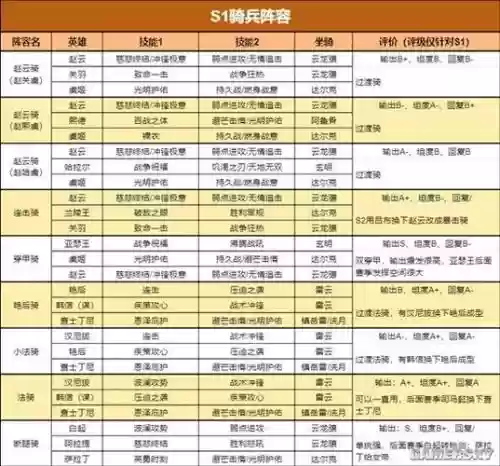 帝国搭配什么阵容，帝国阵容装备插图1