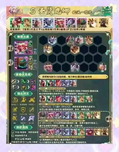 启航同盟试炼阵容搭配，启航试炼点数能量分配插图