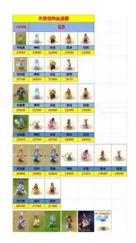 梦幻西游69法宝怪多少血，梦幻69法系法宝