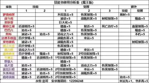 召唤者攻略合成，召唤者合成流程插图1