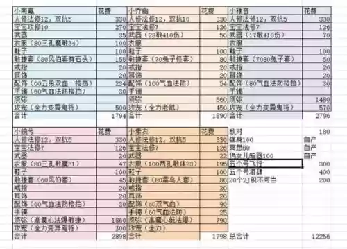 梦幻西游飞升前要注意什么东西，梦幻西游飞升前能升到多少级插图1