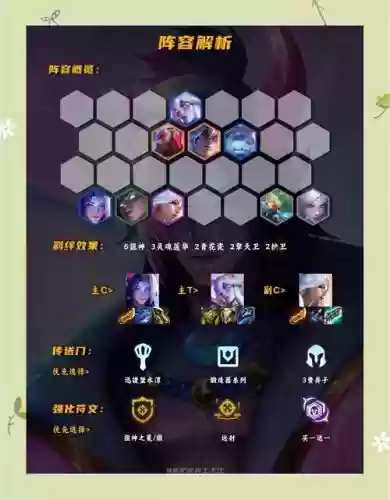 狙神最新阵容搭配，狙神jr插图