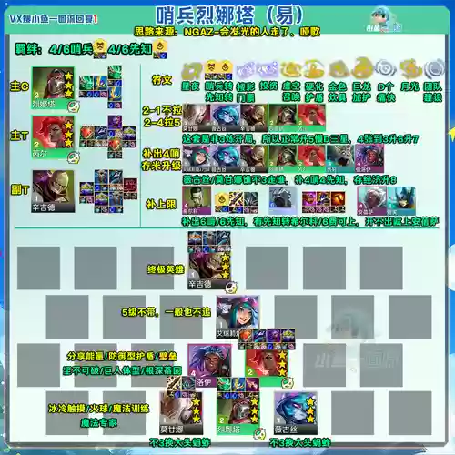 刀塔奇兵阵容搭配推荐，刀塔棋兵插图1
