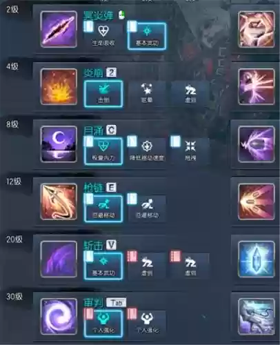 剑灵枪手装备怎么弄,剑灵枪手装备怎么弄好看插图 剑灵枪手装备怎么弄,剑灵枪手装备怎么弄好看插图