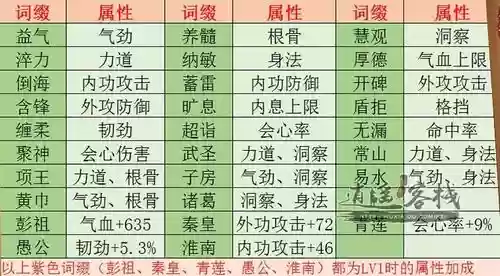 天刀副武器词缀升级，天刀副武器怎么获得插图1