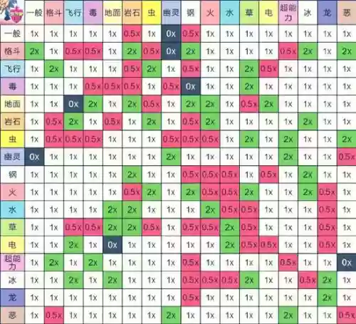 精灵宝可梦绿宝石386攻略，绿宝石386各系精灵推荐插图1