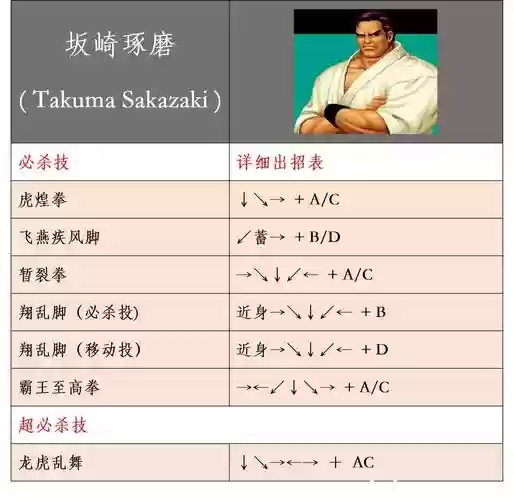 拳皇97ol各人物技能，拳皇97人物技能表