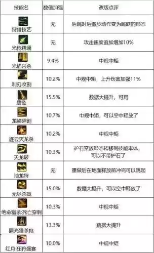 dnf狩猎者pk技能介绍，dnf狩猎者技能展示插图