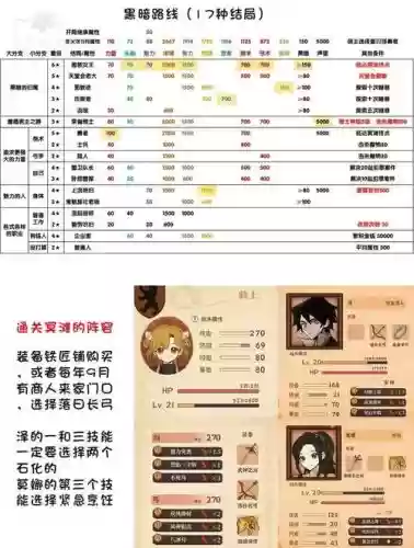 七日之都六周目攻略，7日之都一周目完美通关攻略插图1