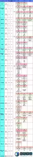 地下城堡2装备绿蓝图，地下城堡2绿装怎么做插图1