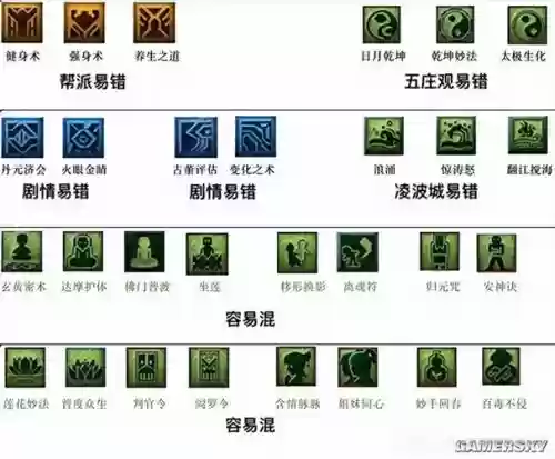 梦幻西游天宫华圣技能，梦幻西游天宫飞升技化圣技插图
