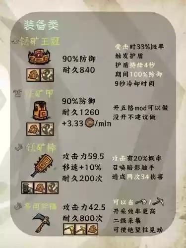 饥荒v1.04五格装备栏，饥荒5格装备栏插图
