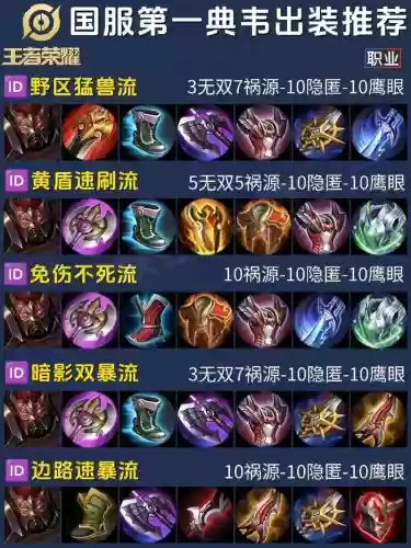王者荣耀典韦怕什么装备6，典韦什么装备克制