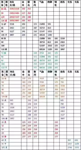 热血江湖装备在哪分解，热血江湖装备制作攻略插图1