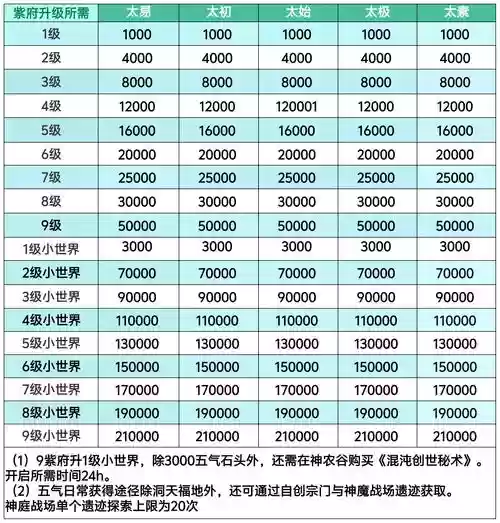 新天骄十阶技能怎么学，新天骄210级以后的练级攻略-插图1