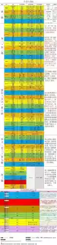 梦幻西游科举考试生活常识答案，17173梦幻西游科举答案插图1