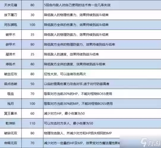 梦幻西游输出配什么特技，梦幻西游带什么特技