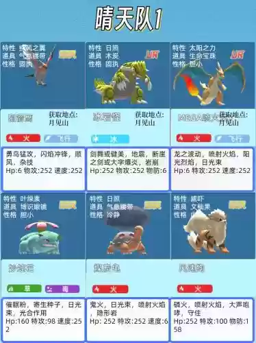 口袋妖怪游戏通关阵容搭配，口袋妖怪主流阵容搭配插图