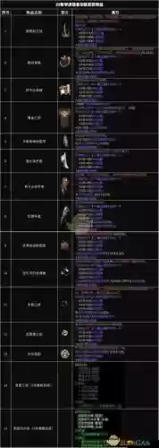 暗黑3怎么打造传奇装备属性，暗黑3怎么打造传奇装备属性插图1