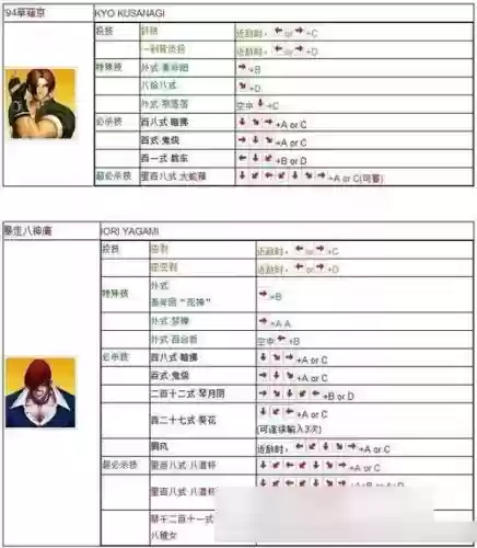 拳皇护援八门技能用开八门吗，拳皇98援护技能书插图1