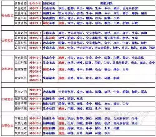 航海王燃烧意志60级刷什么装备，航海王燃烧意志六十级装备图鉴插图1