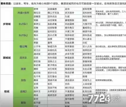 大秦帝国之烽烟阵容搭配,大秦帝国之烽烟平民怎么玩插图 大秦帝国之烽烟阵容搭配,大秦帝国之烽烟平民怎么玩插图