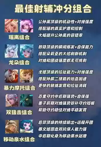 王者之路射手阵容搭配，osl王者之路插图