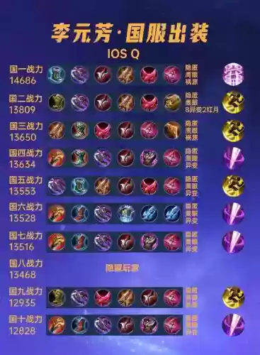 李元芳怎么搭配阵容装备，李元芳怎么出装,带什么技能插图