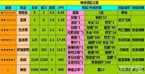 地下城堡2装备绿蓝图，地下城堡2 绿色插图1