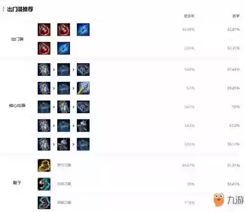 中单稻草人主什么技能，稻草人中单出装插图