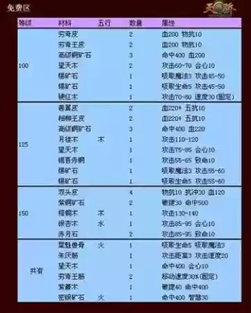 新天骄十阶技能怎么学，新天骄210级以后的练级攻略-插图