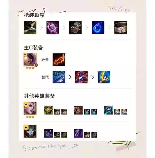 执事阵容搭配出装图片最新，执事阵容搭配出装图片最新版插图