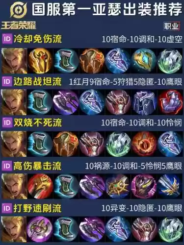 亚瑟出什么装备图片大全，亚瑟要出什么装备比较厉害插图1