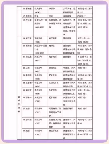 官居几品兵部尚书攻略,官居几品上朝插图 官居几品兵部尚书攻略,官居几品上朝插图