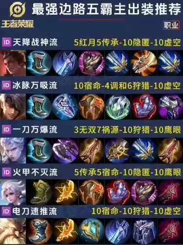 王者荣耀最暴力的装备，王者荣耀最牛装备搭配插图1