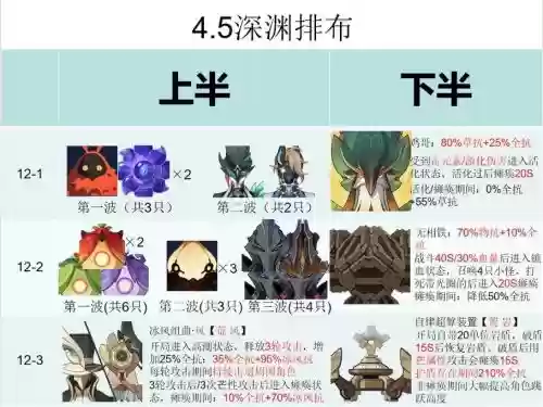 原神深渊手残阵容搭配,原神深渊手残阵容搭配推荐插图 原神深渊手残阵容搭配,原神深渊手残阵容搭配推荐插图