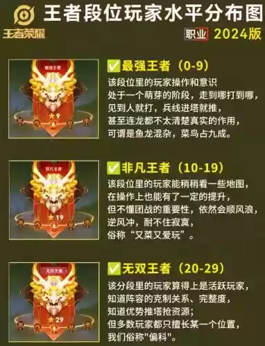 王者天梯上分阵容搭配，王者天梯排行标志是怎么样的插图