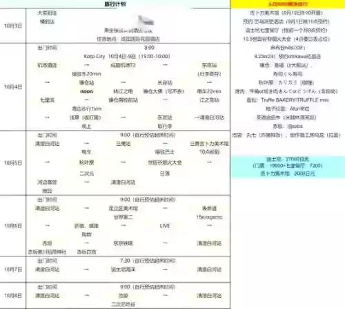 东京迷城全要素攻略，东京迷城支线任务插图